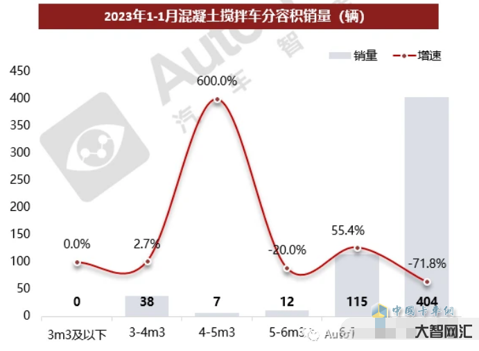 2023年2月汽車總銷量-發(fā)榜了!2023年2月具體車輛銷量排名確認，