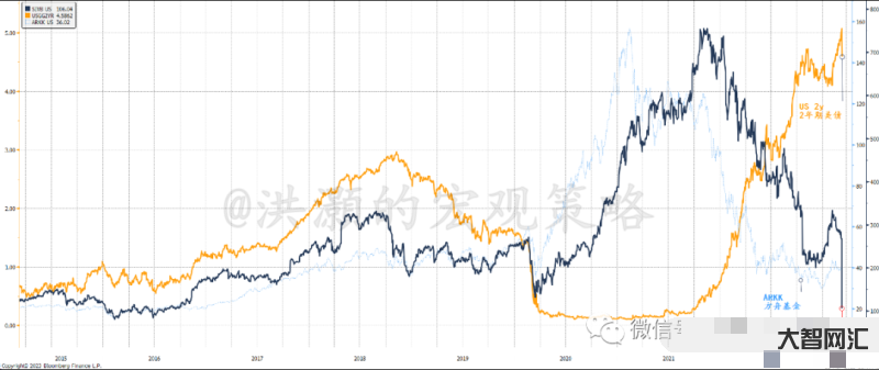 跟硅谷銀行有關(guān)的股票-“科技大時(shí)代”落幕的縮影:硅谷銀行利潤(rùn)縮水，市值