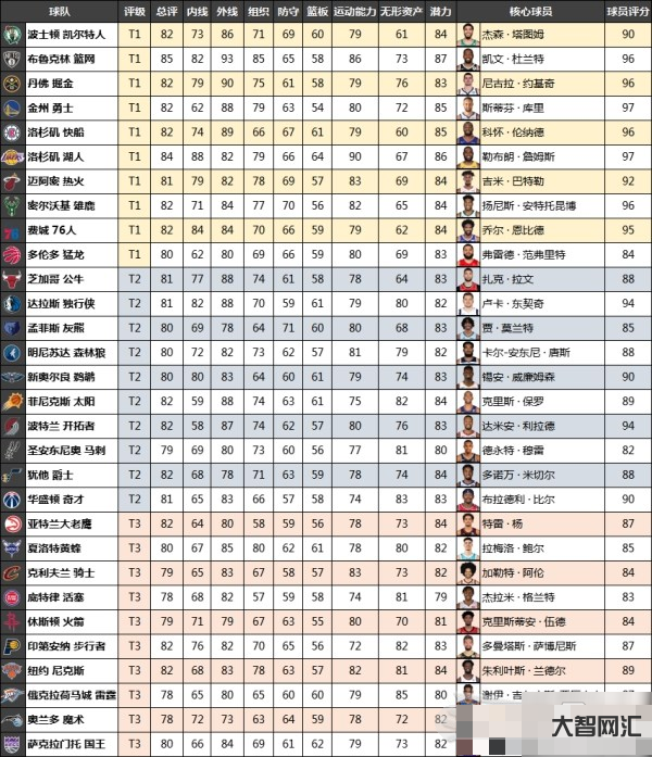 nba球隊比賽排名-NBA最新排名:勇士第6,國王3連勝,快船第5,熱 nba球隊比賽排名-NBA最新排名:勇士第6,國王3連勝,快船第5,熱