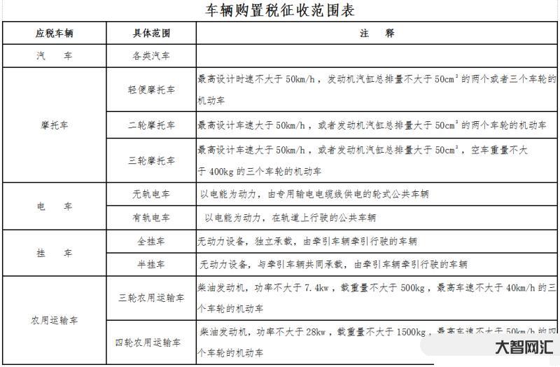 車輛購置稅日期是哪一天-至2023年12月31日期間內購置的新能源汽車