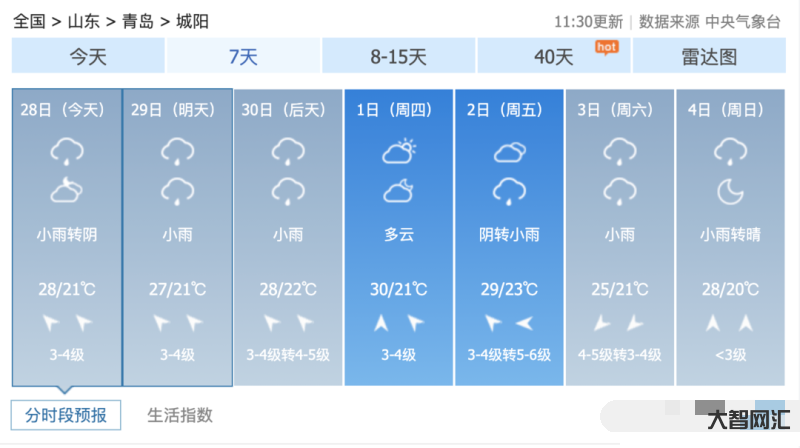 泰安今晚的冰雹天氣預報-“退燒雨”來了!山東泰安發布重要天氣預報:22