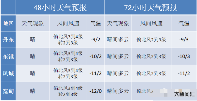 30號下午有雪嗎天氣-2016年1月30號河南省天氣