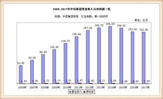 給大家科普下中百供應商查詢系統登錄中百倉儲，中百供應商查詢系統v1.0登錄