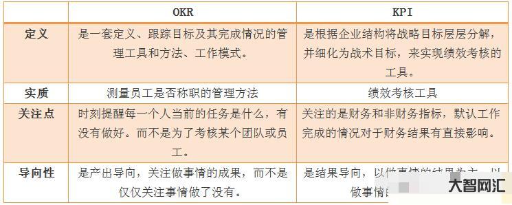 2、KPI是什么意思?