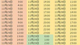 誰知道美國時間與北京時間對照表（美國時間與北京時間對照表東部）