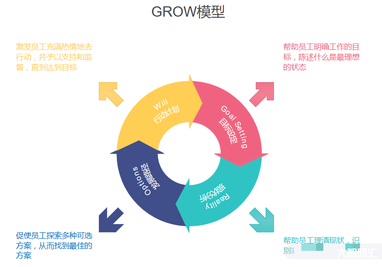 管理模型和系統(tǒng)模型-大腦操作系統(tǒng)之管理模型 管理模型和系統(tǒng)模型-大腦操作系統(tǒng)之管理模型