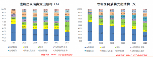 發達國家主要家庭支出來源-“家庭收入等級表”已出爐,哪個等級出學霸最多 發達國家主要家庭支出來源-“家庭收入等級表”已出爐,哪個等級出學霸最多