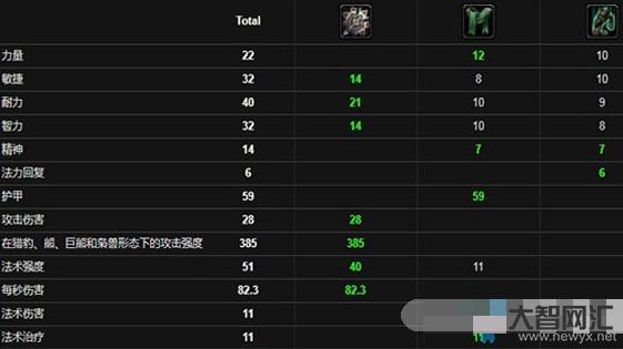 魔獸世界懷舊服主要裝備-《魔獸世界懷舊服》武器技能，狂暴T和防戰裝備到