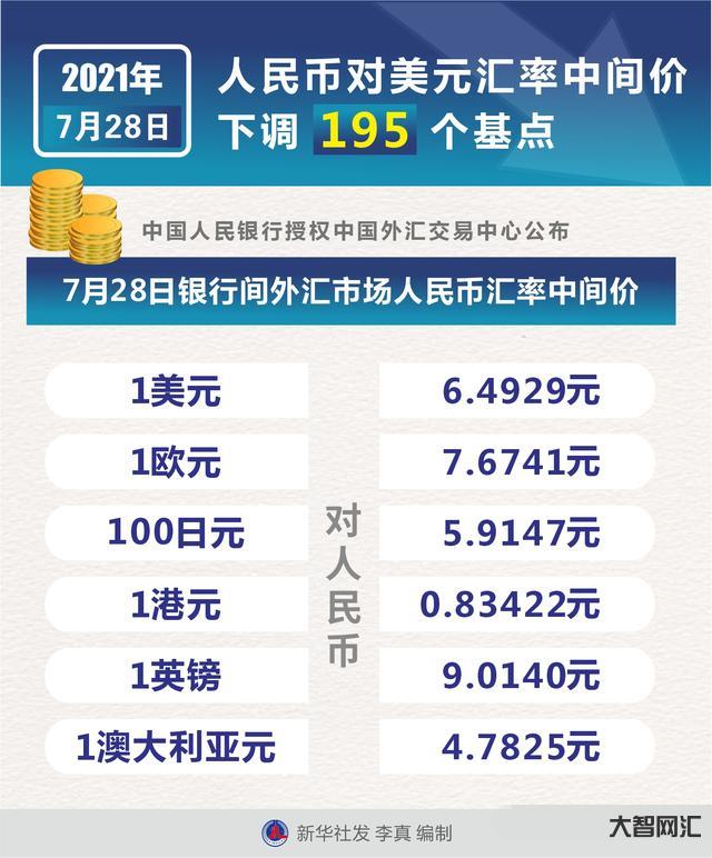 北京跟人民幣匯率-時(shí)隔17年!人民幣匯率中間價(jià)上調(diào)731基點(diǎn),后續(xù)將是 北京跟人民幣匯率-時(shí)隔17年!人民幣匯率中間價(jià)上調(diào)731基點(diǎn),后續(xù)將是