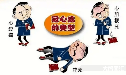 1、冠心病的癥狀是什么？