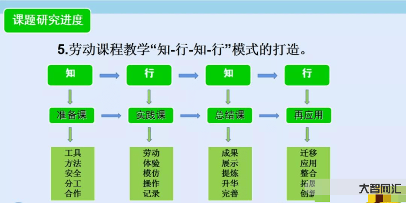小學(xué)勞動教育的體系-如何構(gòu)建中小學(xué)勞動教育體系?連州教育局這樣部署 小學(xué)勞動教育的體系-如何構(gòu)建中小學(xué)勞動教育體系?連州教育局這樣部署