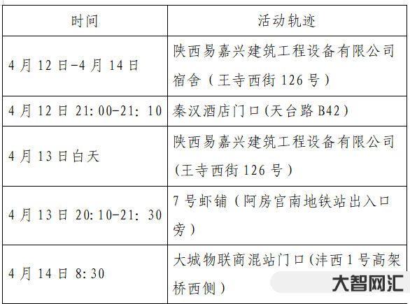 西安活動軌跡幾點公布的-剛剛，活動軌跡公布!涉及西安火車站、滴滴快車、