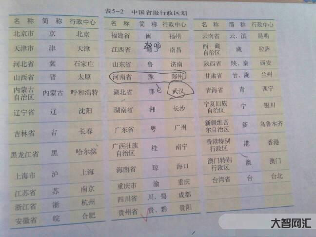 1、鄂是簡稱在哪里？