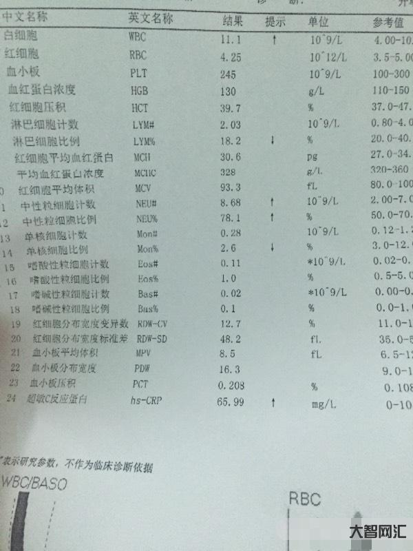 2、C-高反應蛋白是怎么回事？應該如何減少？
