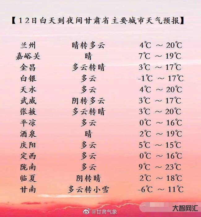 隴南未來三天氣溫多少-最新天氣提示