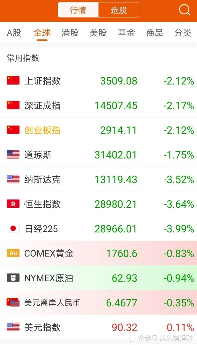 騰訊最高估值多少億元股票-反超13515億，騰訊超過阿里巴巴+京東市值