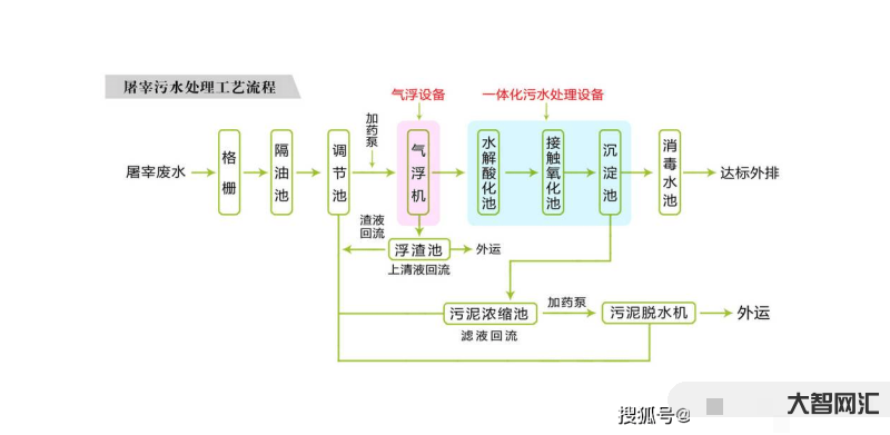 污水的處理與技術-40種廢水處理技術工藝流程圖解 污水的處理與技術-40種廢水處理技術工藝流程圖解