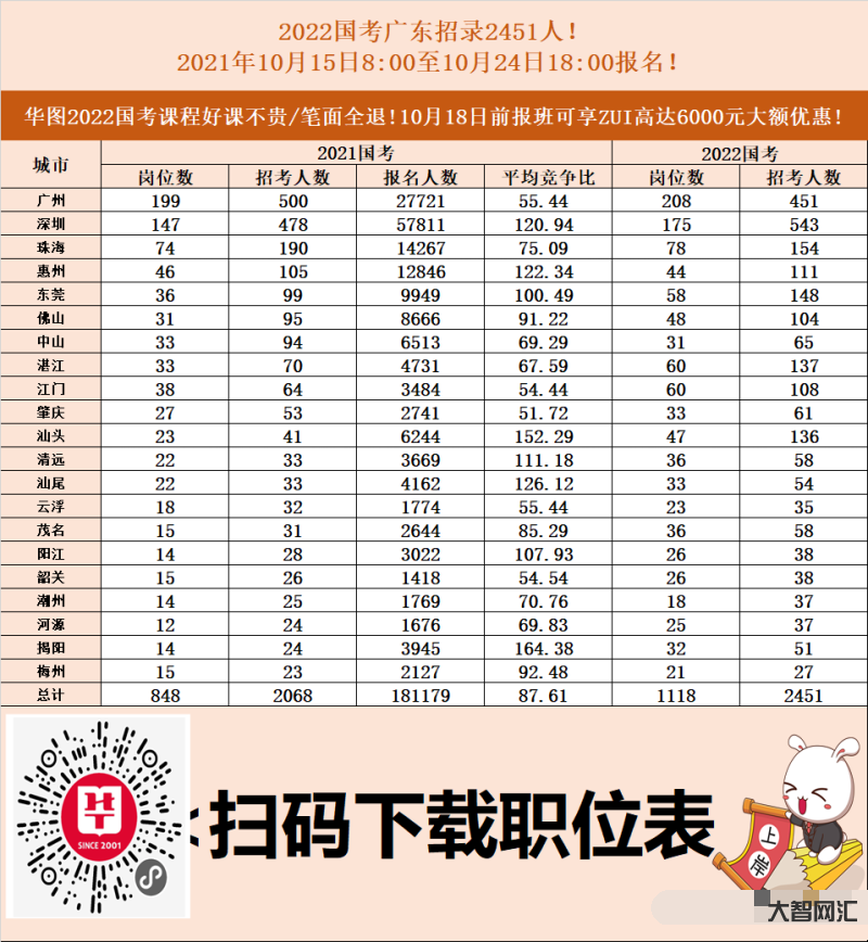 公務員能考哪種崗位-2023年公務員省考即將開始!成考什么專業適合報考