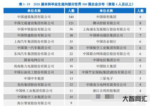 給大家科普下長安大學(xué)就業(yè)信息網(wǎng)（長安大學(xué)就業(yè)信息網(wǎng)官網(wǎng)）