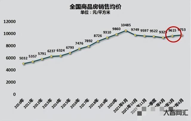 房地產超100城房價-十大城市,樓市全面飄紅! 房地產超100城房價-十大城市,樓市全面飄紅!
