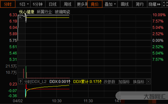 觸發交易熔斷-因觸發交易熔斷限制 俄羅斯盧布和莫斯科證券交易所的盧布、