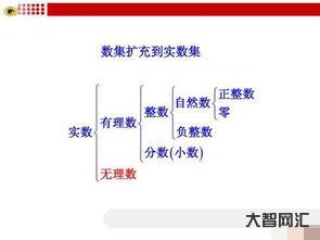 什么叫做自然數(shù),自然數(shù)有哪些?