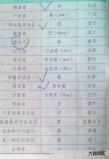 1、閩是簡(jiǎn)稱在哪里?