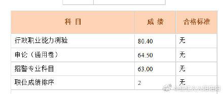 哪些省考出成績了-國考、省考筆試成績和合格分數(shù)線公布 哪些省考出成績了-國考、省考筆試成績和合格分數(shù)線公布