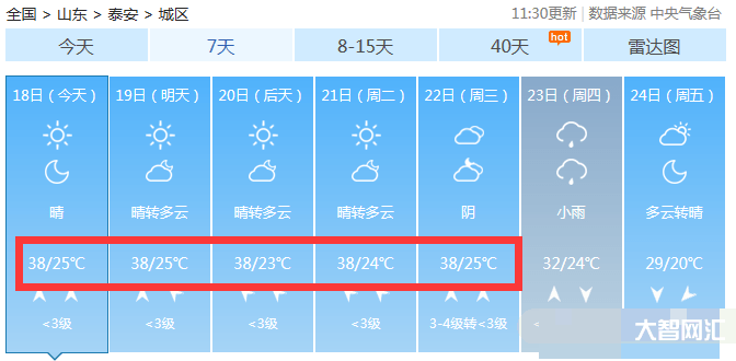 泰安天氣長期溫度多少度-泰安解除寒潮黃色預警信號,未來三天天氣晴好,氣 泰安天氣長期溫度多少度-泰安解除寒潮黃色預警信號,未來三天天氣晴好,氣
