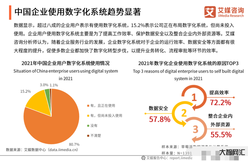 數字化經濟與企業數字化轉型-淺談企業數字化轉型 數字化經濟與企業數字化轉型-淺談企業數字化轉型
