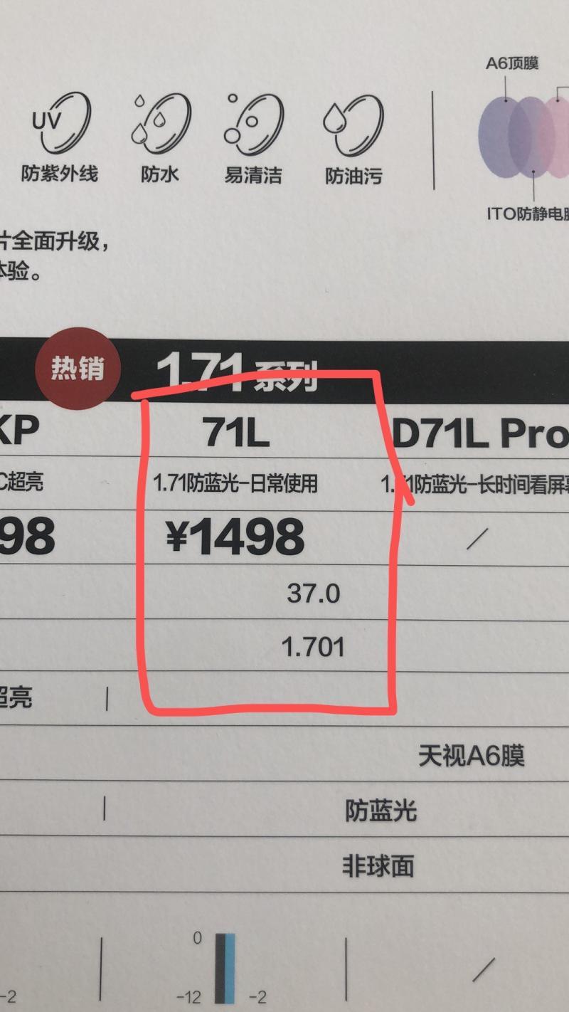 折射率越高越耐磨嘛-關于眼鏡鏡片的那些事，懂得越多越好配眼鏡