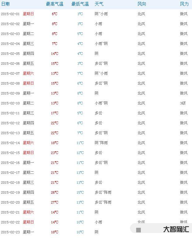 2月的天氣河南多少度-本月底晴朗多風(fēng),一路向暖 | 2月初將迎天氣大反 2月的天氣河南多少度-本月底晴朗多風(fēng),一路向暖 | 2月初將迎天氣大反