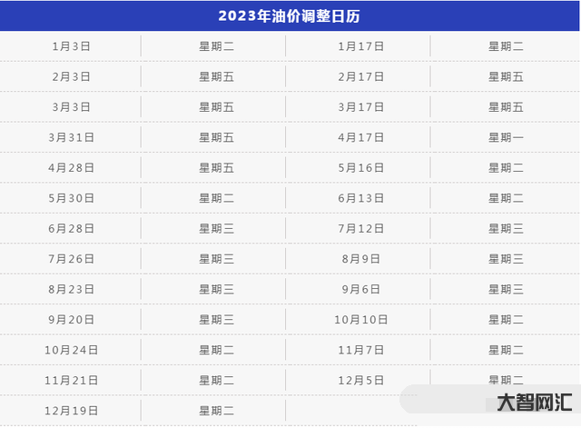 2023年23日油價-2023年第一輪油價調(diào)整或?qū)⒋鬂q,預計92號、9 2023年23日油價-2023年第一輪油價調(diào)整或?qū)⒋鬂q,預計92號、9
