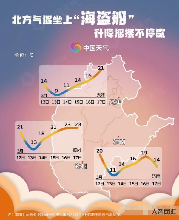 今明兩天氣溫鄭州幾度-河南今明兩天雨雪范圍逐漸擴(kuò)大 鄭州明天最高氣溫將 今明兩天氣溫鄭州幾度-河南今明兩天雨雪范圍逐漸擴(kuò)大 鄭州明天最高氣溫將