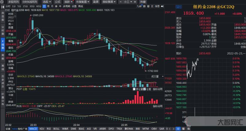 2023黃金股-2023黃金連續大漲!會造成什么影響?