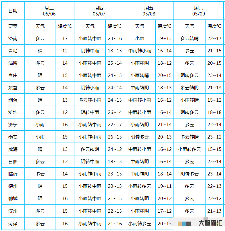 7月5號左右天氣預報表-天氣預報:7月5日至6日我縣有中到大雨,局部暴 7月5號左右天氣預報表-天氣預報:7月5日至6日我縣有中到大雨,局部暴