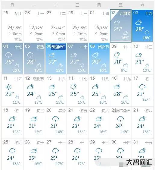 3月1號(hào)河南省天氣預(yù)報(bào)-28日冷空氣到貨!3月1日全省大部分地區(qū)氣溫下 3月1號(hào)河南省天氣預(yù)報(bào)-28日冷空氣到貨!3月1日全省大部分地區(qū)氣溫下
