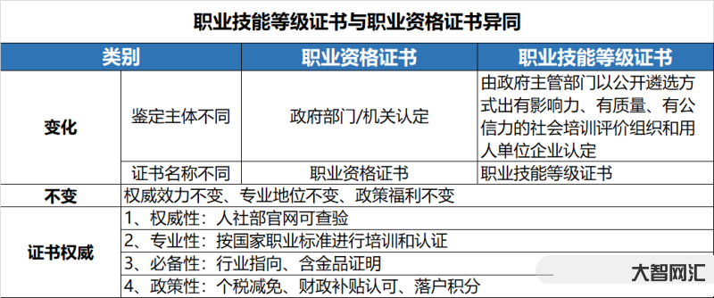 國(guó)家職業(yè)資格證書-一文讀懂|什么是職業(yè)資格證書、職業(yè)技能等級(jí)證書、專項(xiàng)