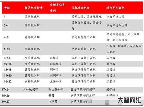 誰知道主任科員叫什么級別?。ㄒ欢募壷魅慰茊T叫什么級別）