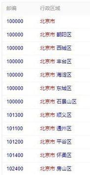 北京的郵政編碼是多少（北京的郵政編碼是多少號(hào)）