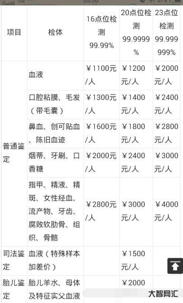 親子鑒定要多少錢的費(fèi)用-進(jìn)行親子鑒定要多少錢 親子鑒定要多少錢的費(fèi)用-進(jìn)行親子鑒定要多少錢