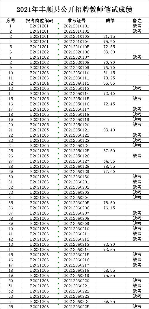 招聘筆試算綜合成績(jī)嗎-2022年蘭州事業(yè)單位招聘558人綜合成績(jī)?cè)u(píng)定方