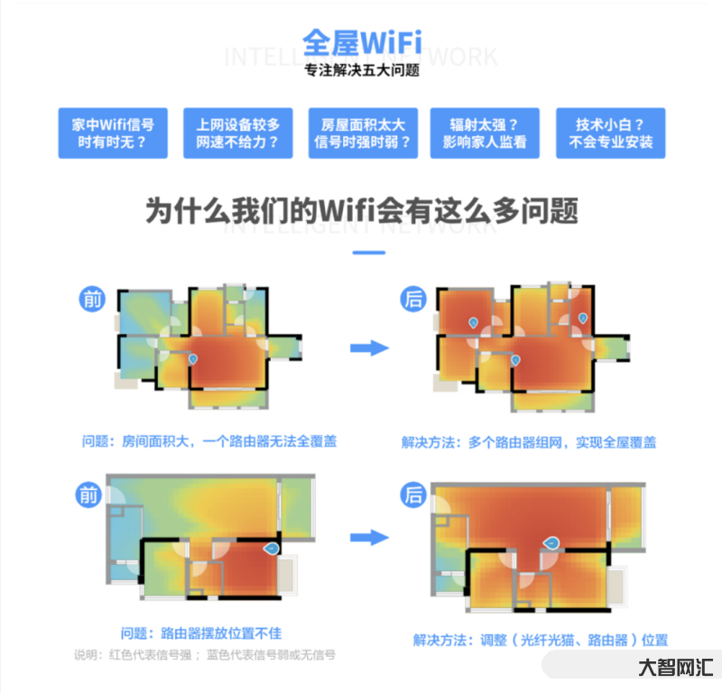 全屋wifi是多裝幾個(gè)路由器嗎-全屋wifi有必要安裝嗎?裝修時(shí)全屋w 全屋wifi是多裝幾個(gè)路由器嗎-全屋wifi有必要安裝嗎?裝修時(shí)全屋w