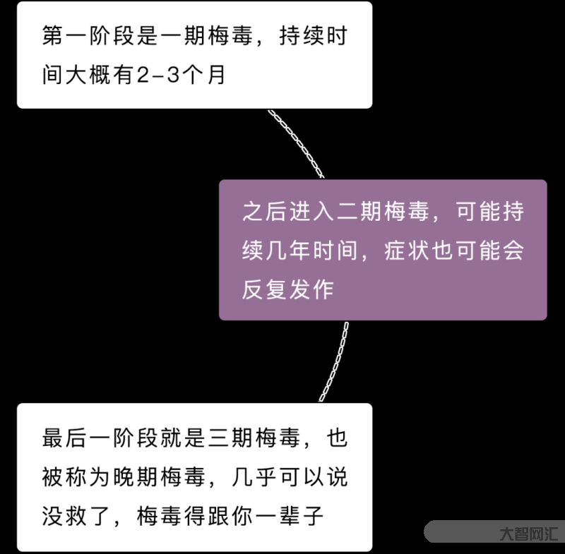 得了hpv會得梅毒-終于把這5大常見性病一次性說清楚，掌握預(yù)防小貼士!