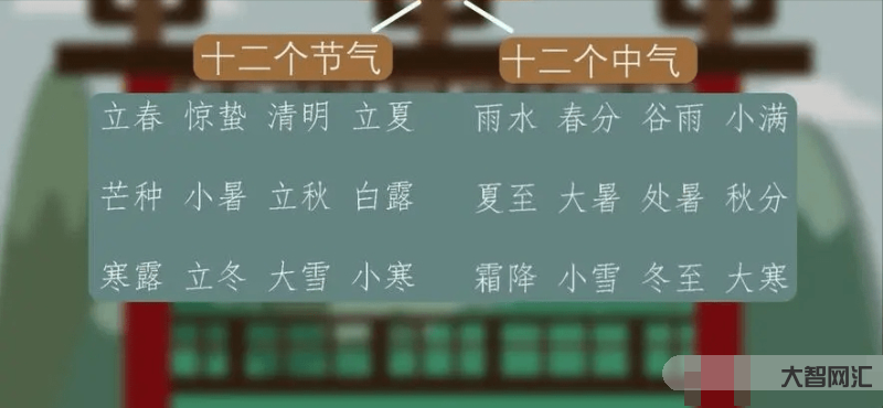 閏二月大節氣-2023農歷癸卯年，閏二月，二十四節氣交節時刻表