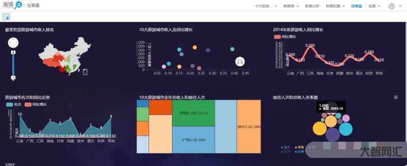 數字分析企業-什么是數據分析公司