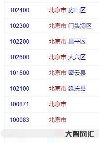 北京的郵政編碼是多少（北京的郵政編碼是多少號(hào)）
