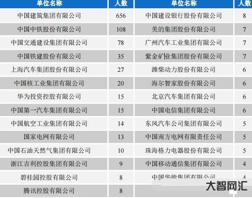 給大家科普下長安大學(xué)就業(yè)信息網(wǎng)（長安大學(xué)就業(yè)信息網(wǎng)官網(wǎng)）