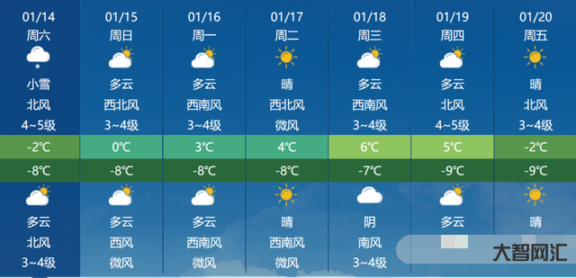 聊城最冷的幾天天氣-閃電氣象吧|短期聊城有強降溫和大風天氣，17日最低