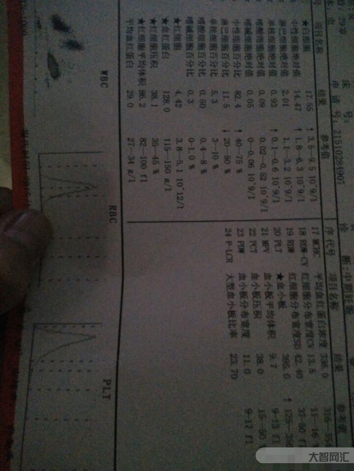3、高白細(xì)胞有什么危害?